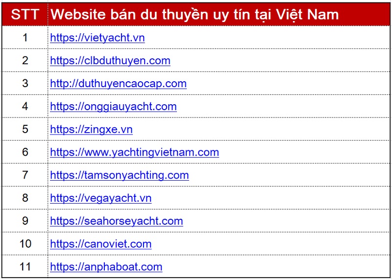 website-ban-du-thuyen-ca-nhan-uy-tin-tai-Viet-Nam